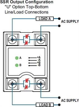 Crydom / Sensata Dual Panel Mount SSR  - Evolution Dual